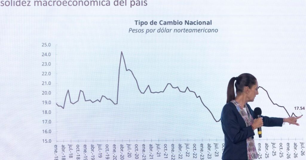 peso vs dolar Peso mexicano alcanza nuevo máximo frente al dólar en medio de la incertidumbre global por aranceles de Trump.